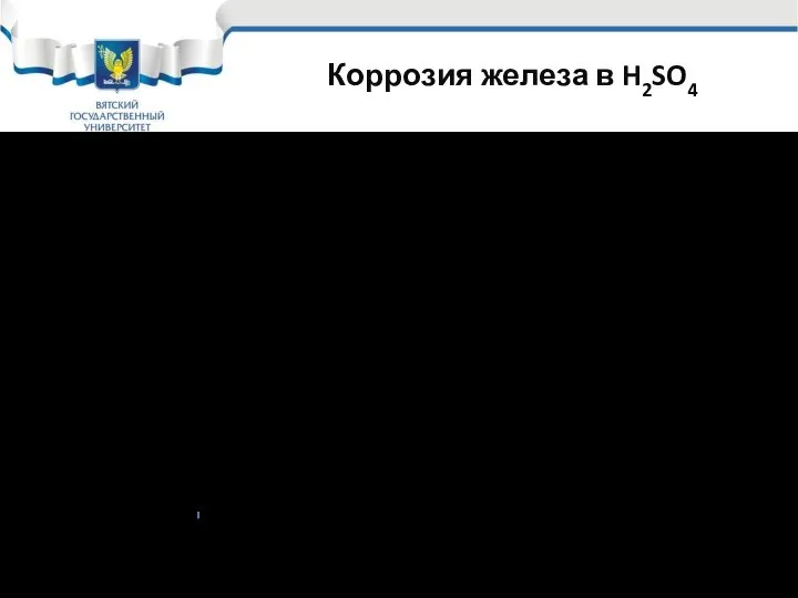 Коррозия железа в H2SO4 Максимальная скорость коррозии при концентрации 50-60%, далее