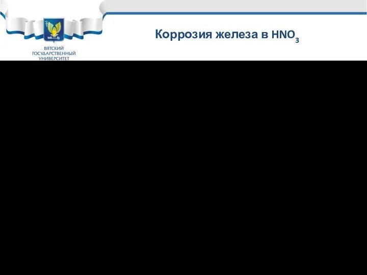 Коррозия железа в HNO3 Концентрированная азотная кислота > 58% может перевозиться