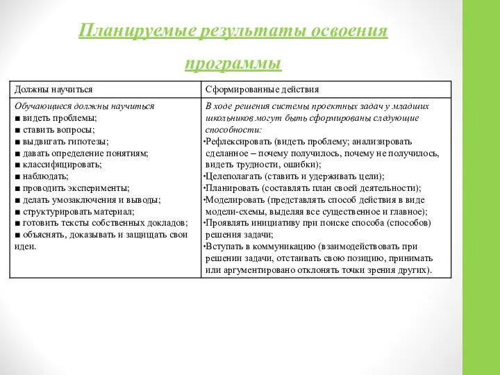 Планируемые результаты освоения программы