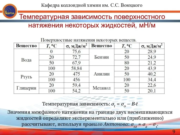 Температурная зависимость: σt = σ0 – B·t Значения межфазного натяжения на