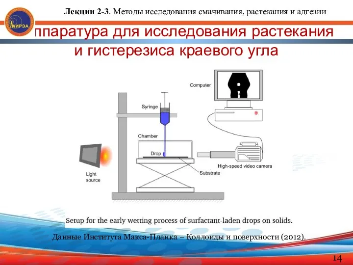 Аппаратура для исследования растекания и гистерезиса краевого угла Данные Института Макса-Планка