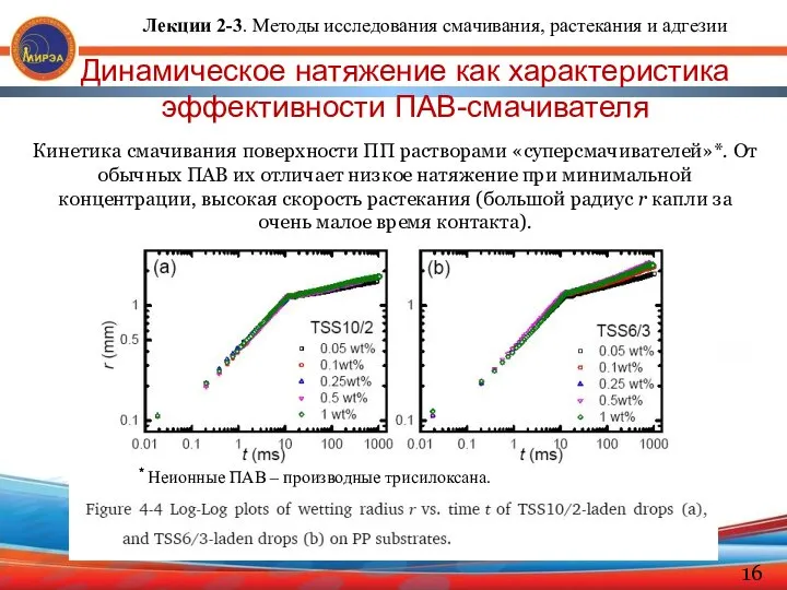 Динамическое натяжение как характеристика эффективности ПАВ-смачивателя Кинетика смачивания поверхности ПП растворами