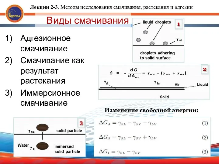 Виды смачивания Адгезионное смачивание Смачивание как результат растекания Иммерсионное смачивание Изменение