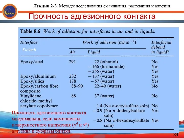 Прочность адгезионного контакта Kinloch Прочность адгезионного контакта максимальна, если компоненты поверхностного