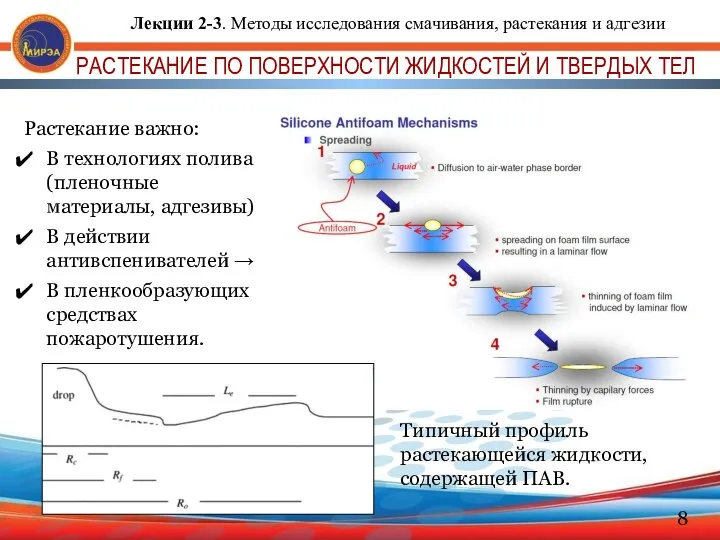 РАСТЕКАНИЕ ПО ПОВЕРХНОСТИ ЖИДКОСТЕЙ И ТВЕРДЫХ ТЕЛ Типичный профиль растекающейся жидкости,