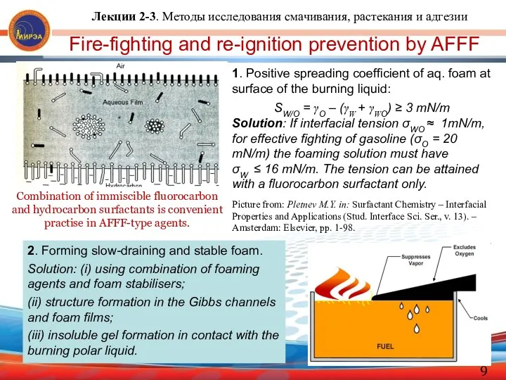 Fire-fighting and re-ignition prevention by AFFF 1. Positive spreading coefficient of