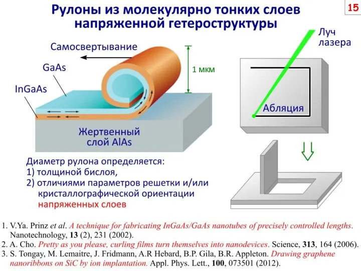 1 мкм