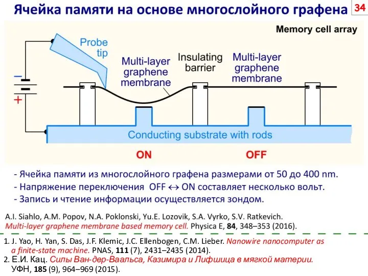 1. J. Yao, H. Yan, S. Das, J.F. Klemic, J.C. Ellenbogen,