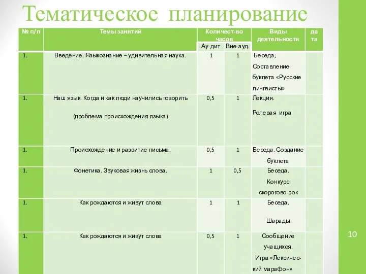 Тематическое планирование