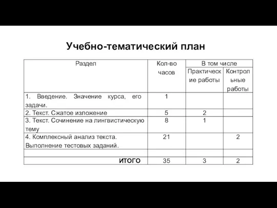 Учебно-тематический план