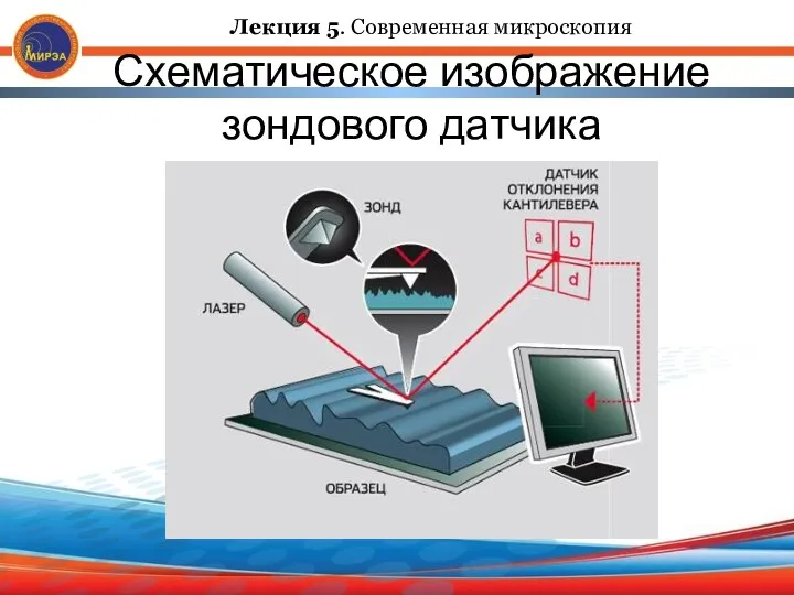 Схематическое изображение зондового датчика