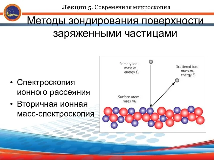 Методы зондирования поверхности заряженными частицами Спектроскопия ионного рассеяния Вторичная ионная масс-спектроскопия