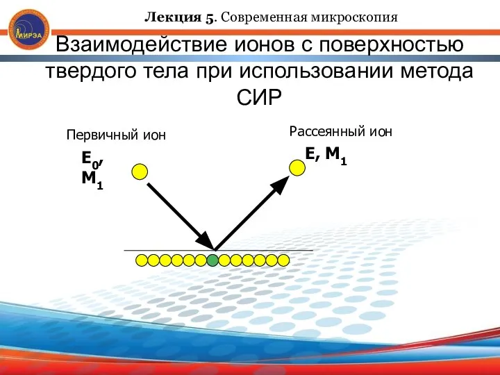 Взаимодействие ионов с поверхностью твердого тела при использовании метода СИР E,