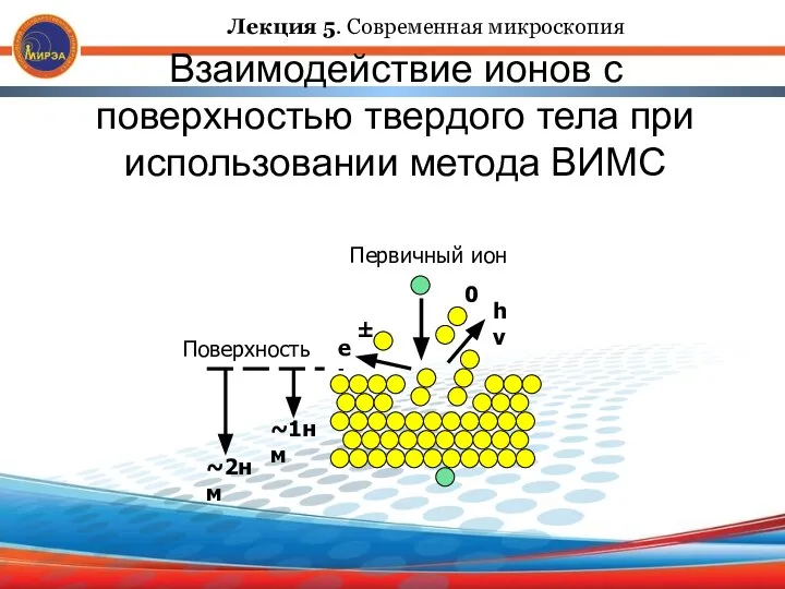 Взаимодействие ионов с поверхностью твердого тела при использовании метода ВИМС hν