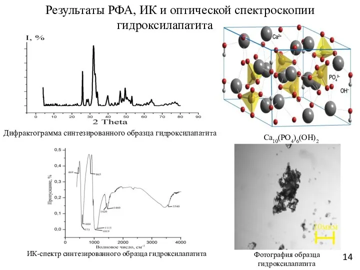 Результаты РФА, ИК и оптической спектроскопии гидроксилапатита ИК-спектр синтезированного образца гидроксилапатита