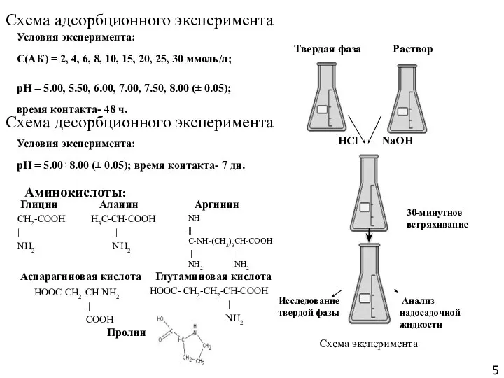 Условия эксперимента: С(АК) = 2, 4, 6, 8, 10, 15, 20,