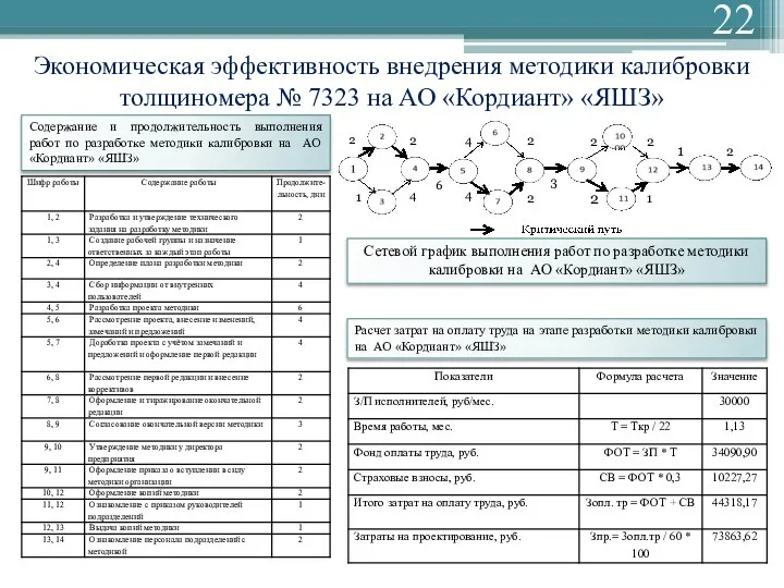 Экономическая эффективность внедрения методики калибровки толщиномера № 7323 на АО «Кордиант»