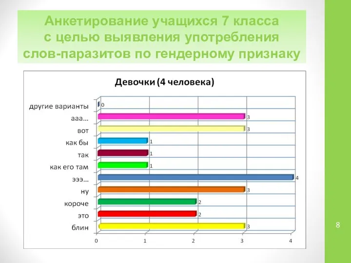 Анкетирование учащихся 7 класса с целью выявления употребления слов-паразитов по гендерному признаку