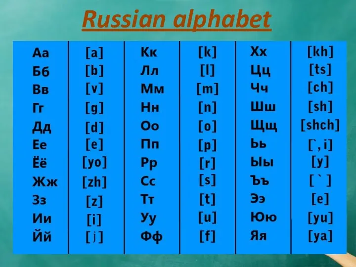 Russian alphabet