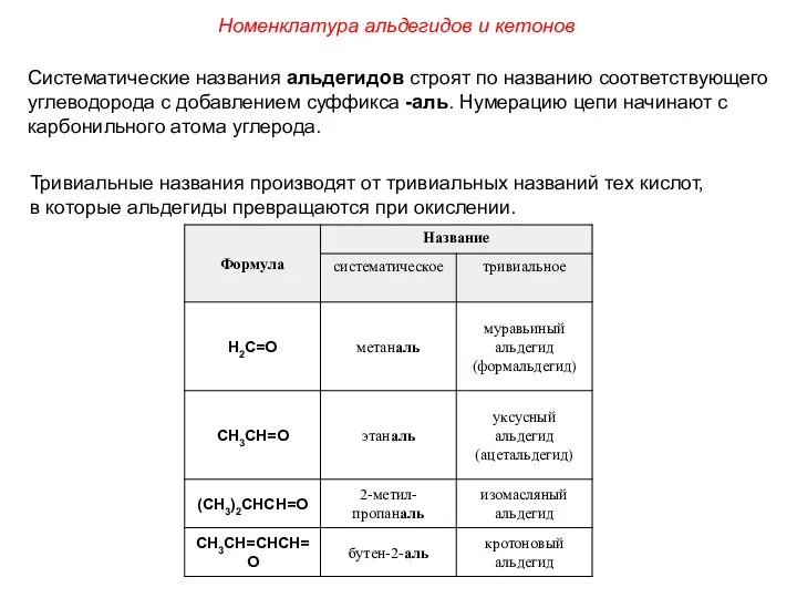 Номенклатура альдегидов и кетонов Систематические названия альдегидов строят по названию соответствующего