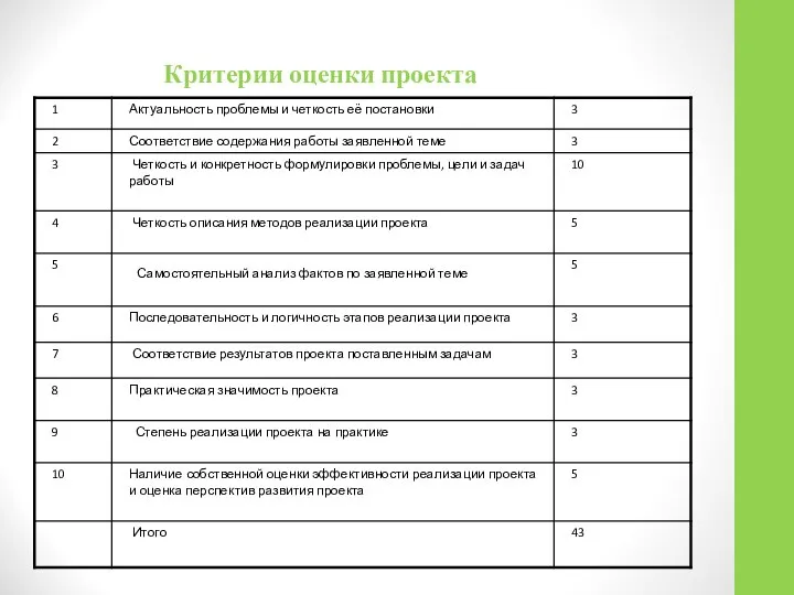 Критерии оценки проекта