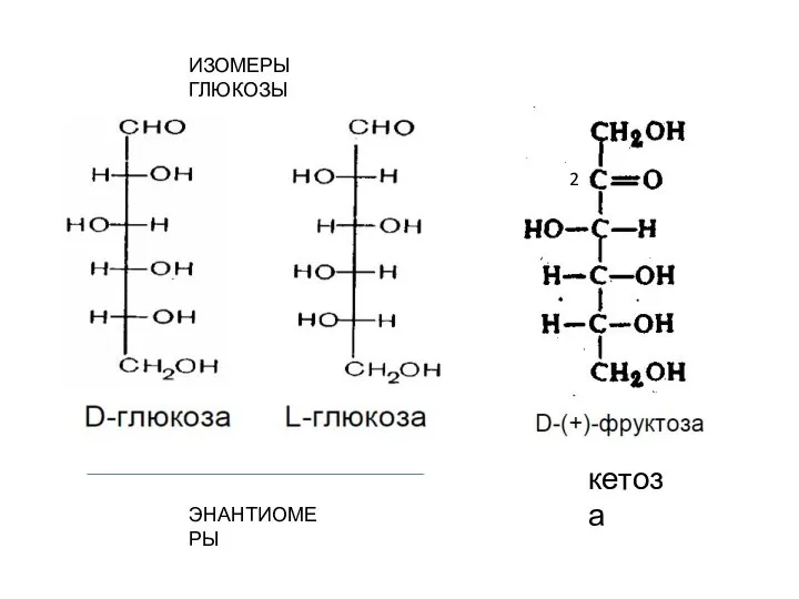 кетоза 2 ИЗОМЕРЫ ГЛЮКОЗЫ ЭНАНТИОМЕРЫ