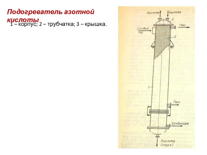 Подогреватель азотной кислоты 1 – корпус; 2 – трубчатка; 3 – крышка.