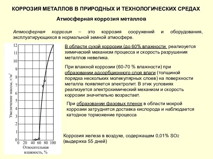 КОРРОЗИЯ МЕТАЛЛОВ В ПРИРОДНЫХ И ТЕХНОЛОГИЧЕСКИХ СРЕДАХ Атмосферная коррозия металлов Атмосферная