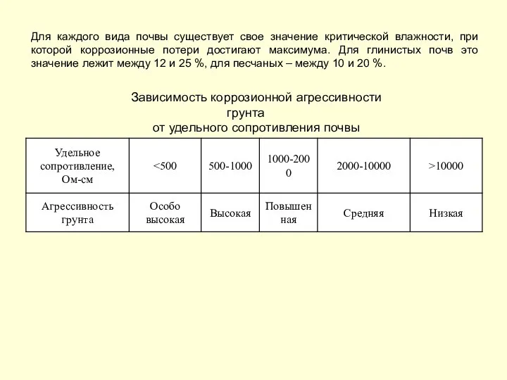 Для каждого вида почвы существует свое значение критической влажности, при которой