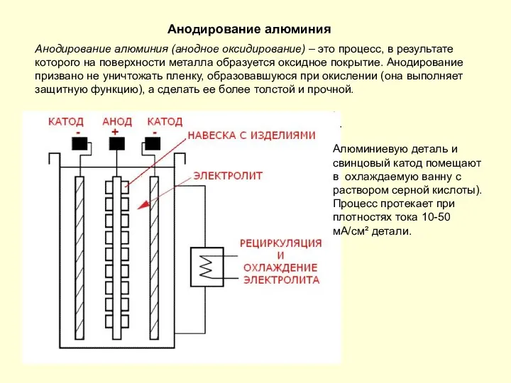 Анодирование алюминия Анодирование алюминия (анодное оксидирование) – это процесс, в результате