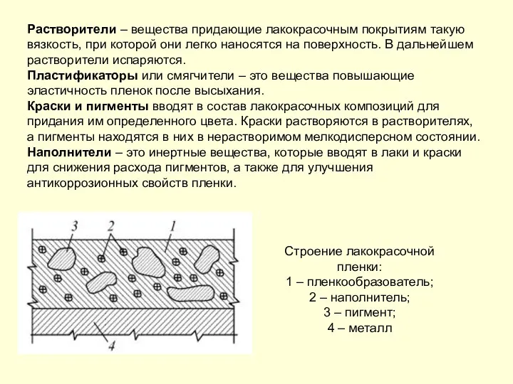 Растворители – вещества придающие лакокрасочным покрытиям такую вязкость, при которой они