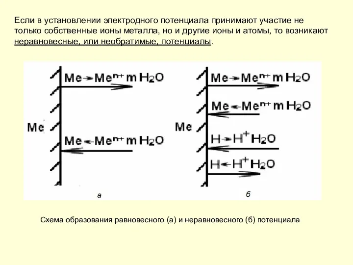 Если в установлении электродного потенциала принимают участие не только собственные ионы