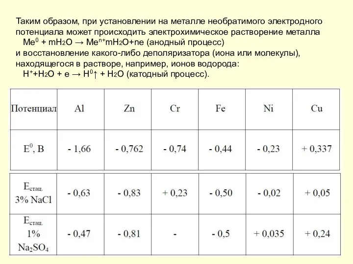 Таким образом, при установлении на металле необратимого электродного потенциала может происходить