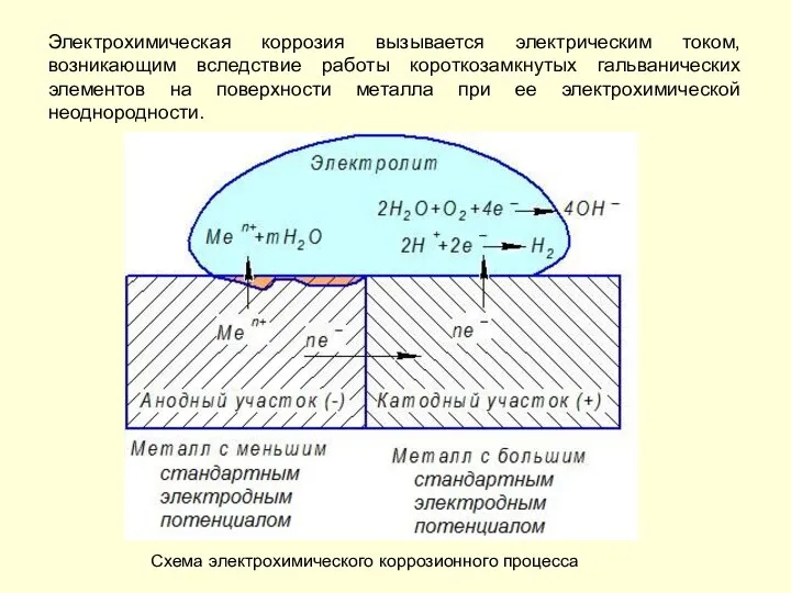 Электрохимическая коррозия вызывается электрическим током, возникающим вследствие работы короткозамкнутых гальванических элементов