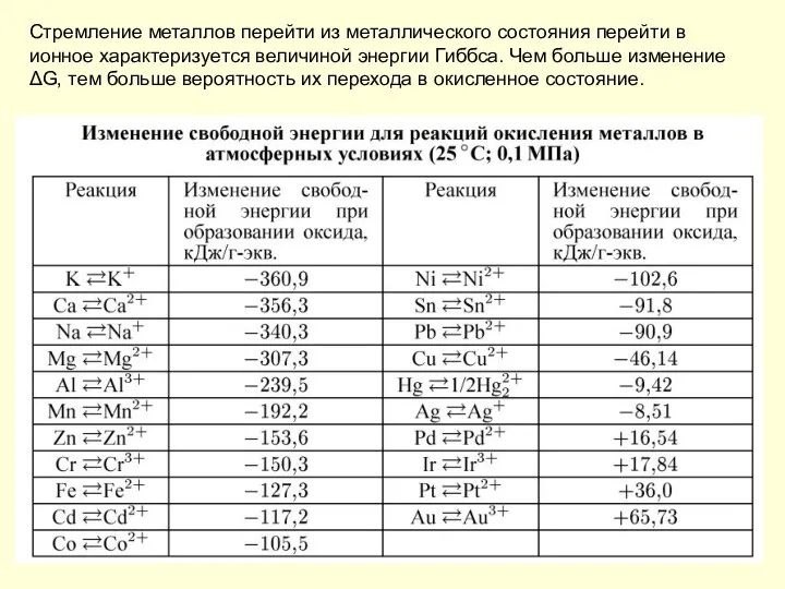 Стремление металлов перейти из металлического состояния перейти в ионное характеризуется величиной