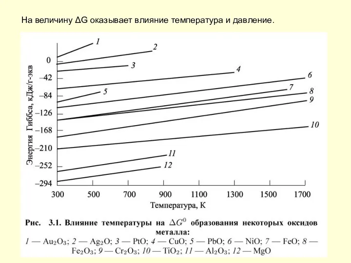 На величину ΔG оказывает влияние температура и давление.