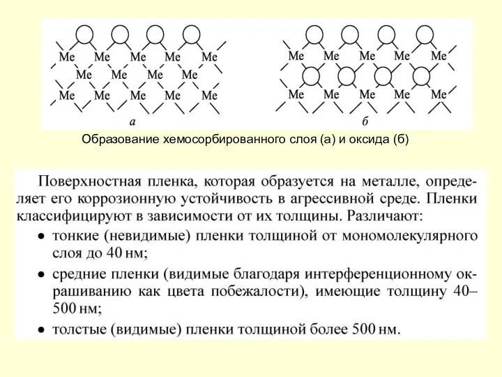 Образование хемосорбированного слоя (а) и оксида (б)