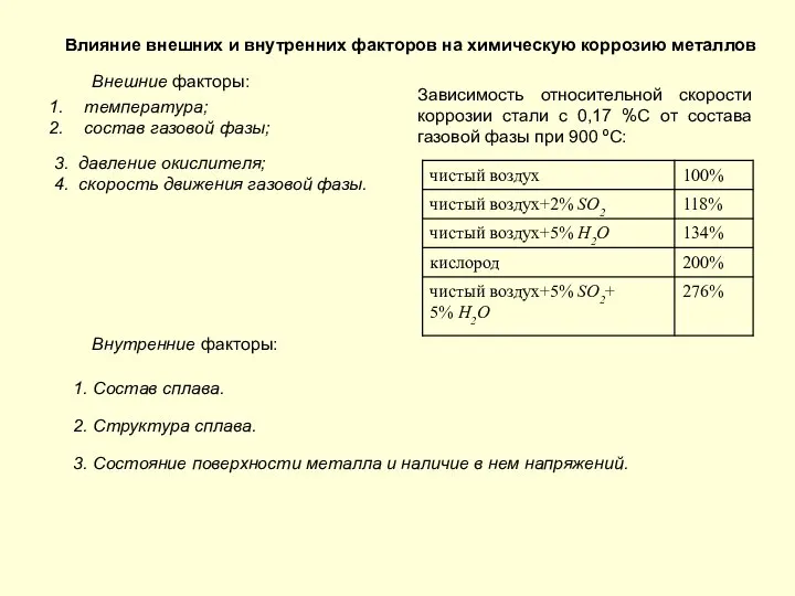 Влияние внешних и внутренних факторов на химическую коррозию металлов Внешние факторы: