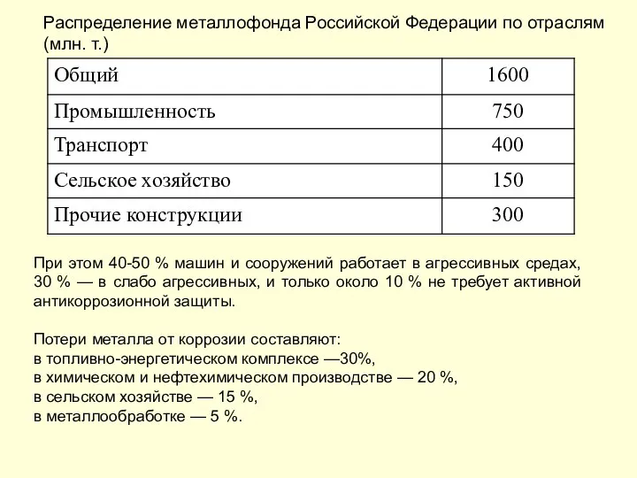 Распределение металлофонда Российской Федерации по отраслям (млн. т.) При этом 40-50