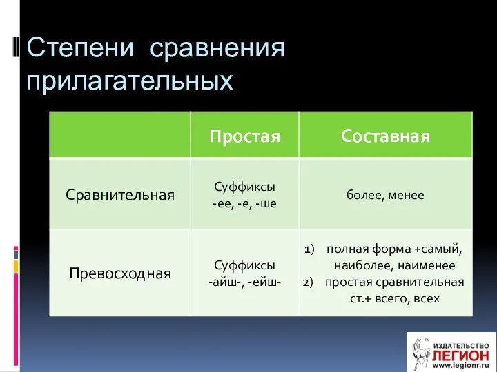 Степени сравнения прилагательных