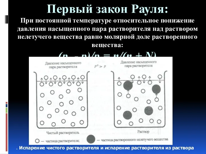 Первый закон Рауля: При постоянной температуре относительное понижение давления насыщенного пара