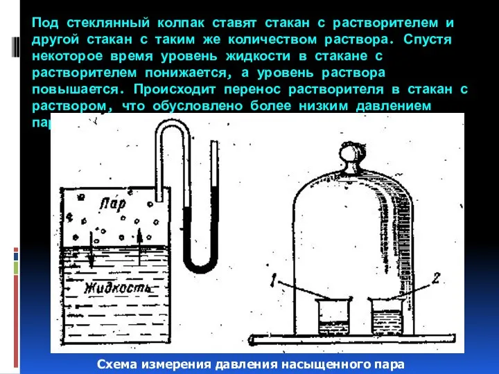 Под стеклянный колпак ставят стакан с растворителем и другой стакан с