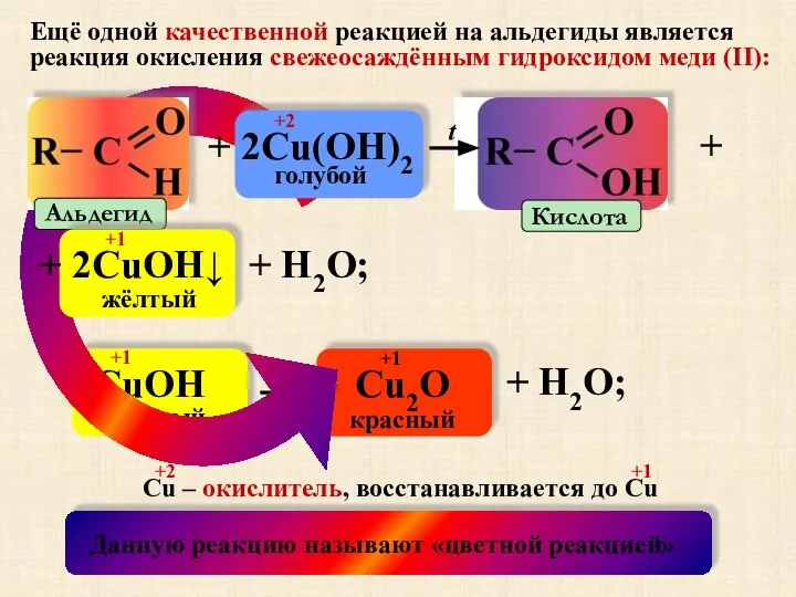 Ещё одной качественной реакцией на альдегиды является реакция окисления свежеосаждённым гидроксидом