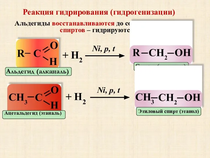 Реакция гидрирования (гидрогенизации) Альдегиды восстанавливаются до соответствующих спиртов – гидрируются: Альдегид