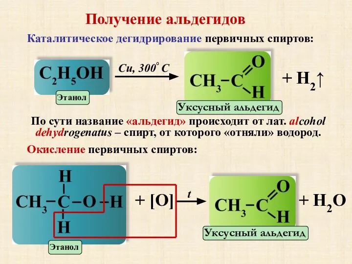Получение альдегидов Каталитическое дегидрирование первичных спиртов: Cu, 300° C + H2↑