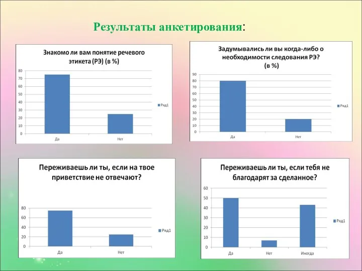 Результаты анкетирования: