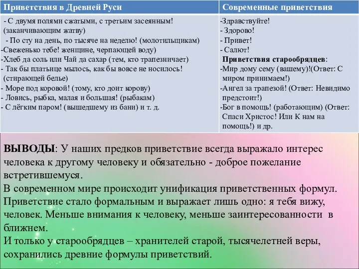 ВЫВОДЫ: У наших предков приветствие всегда выражало интерес человека к другому