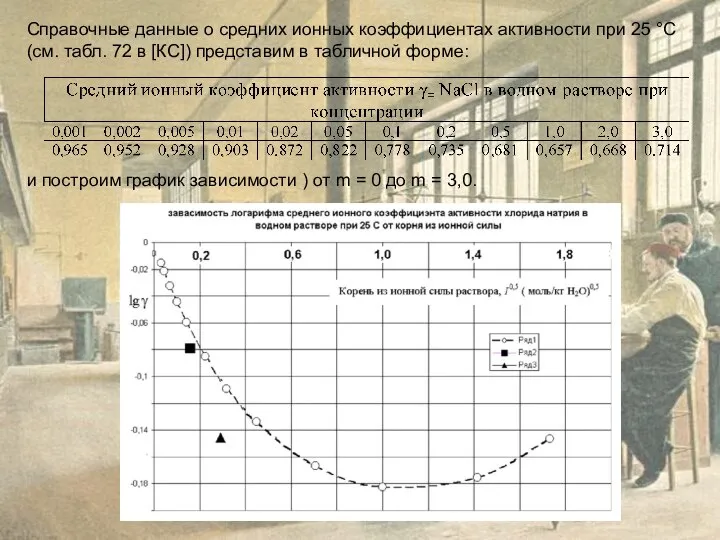 Справочные данные о средних ионных коэффициентах активности при 25 °С (см.