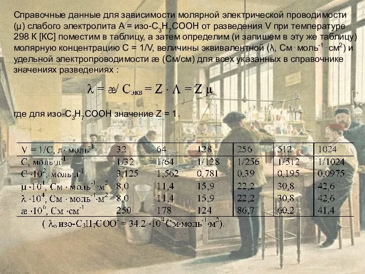 Справочные данные для зависимости молярной электрической проводимости (μ) слабого электролита A