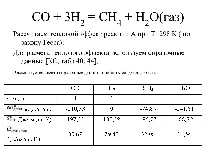 СО + 3Н2 = СН4 + Н2О(газ) Рассчитаем тепловой эффект реакции